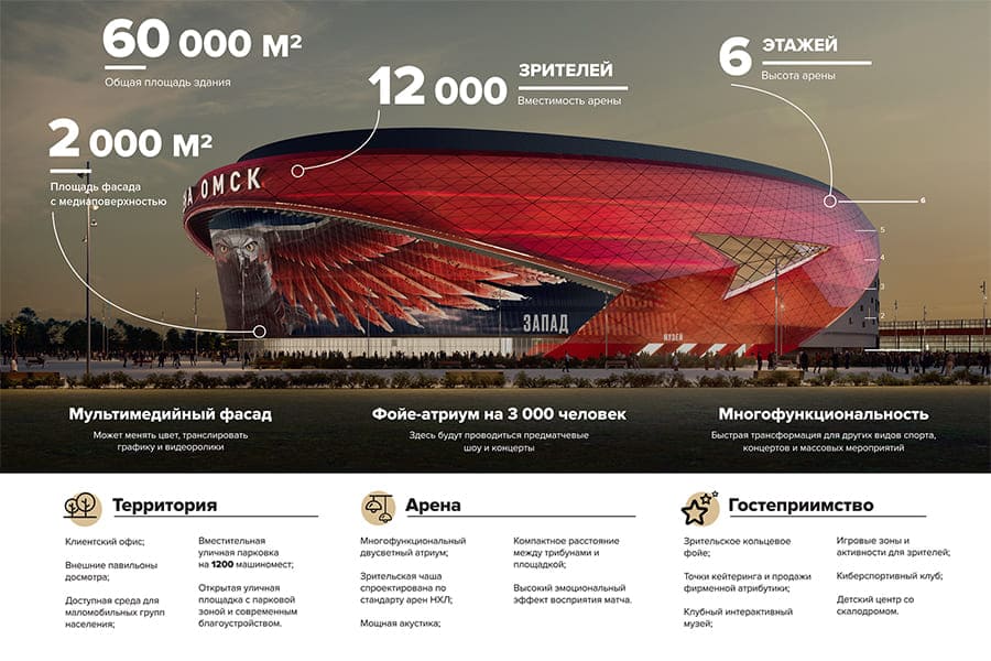 The active phase of the «Arena Omsk» construction has started